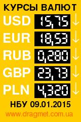 Курсы валют: курс евро, доллара, рубля, фунта и злотого