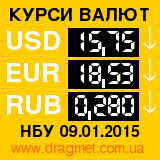 Курси валют: курс долара, євро і російського рубля