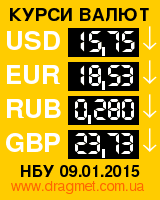 Курси валют: курс євро, долара, рубля і фунта